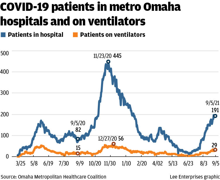 COVID hospitalizations